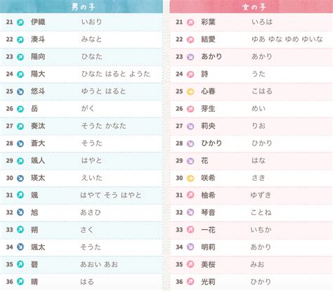 日本男名字大全|【2024年最新】常見日文名介紹！受歡迎的男生和女。